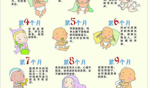 宝宝头上身上起痘痘怎么办啊网 - 为你提供宝宝头上身上起痘痘怎么办啊吃什么药、宝宝身上头上长了很多小红点
